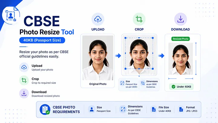 CBSE Photo Resize 40KB